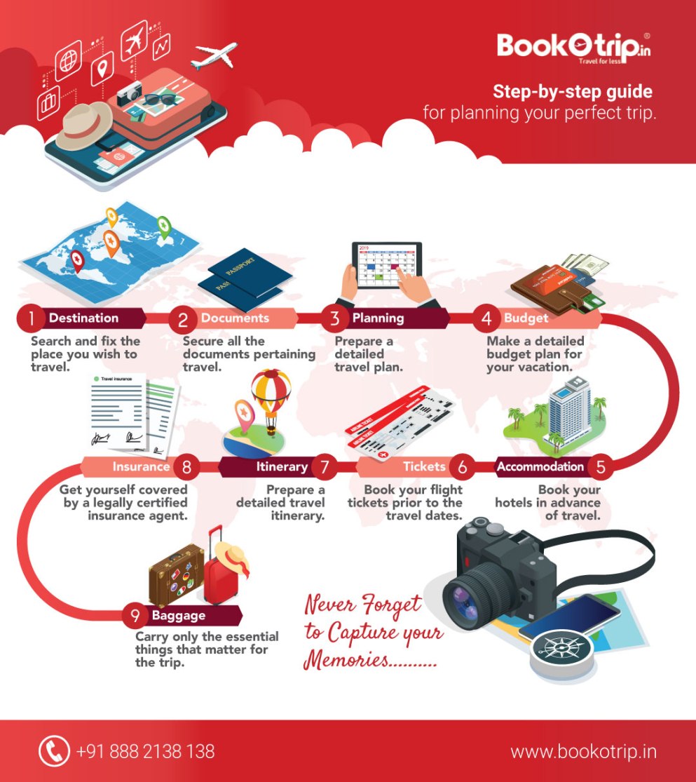 Step By step guide for planning your perfect trip
